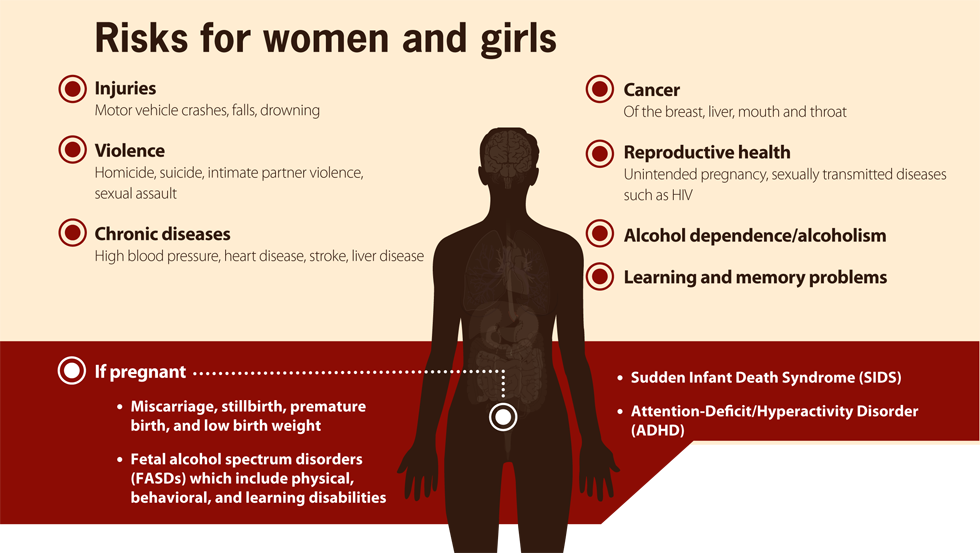 risk of binge drinking