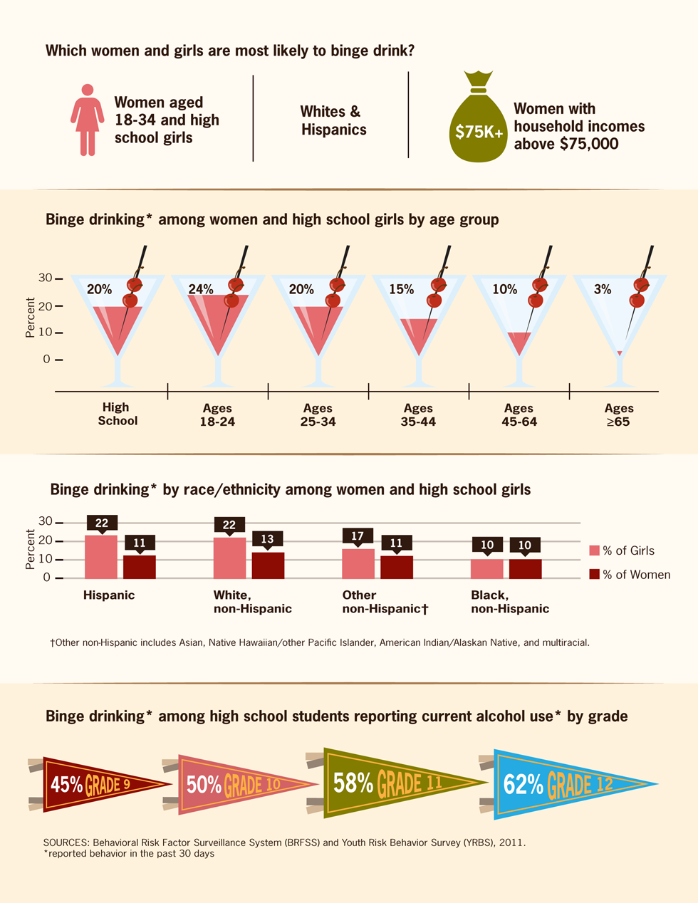 binge drinking in women