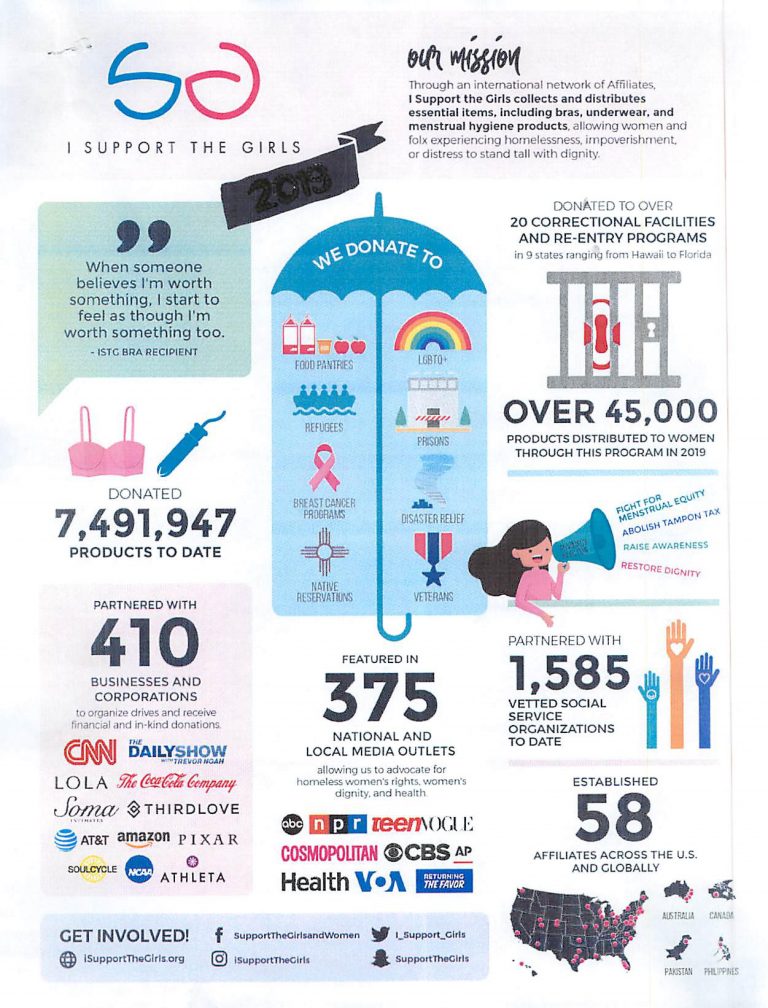 I Support the Girls – Donate Bras and Feminine Hygiene Products to Those in Need